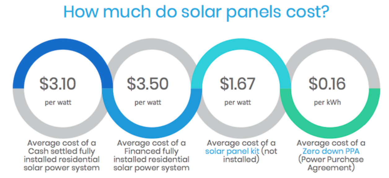 Are solar panels leading America to a zero marginal cost society? Solar Estimate News Are solar panels leading America to a zero marginal cost society? Solar Estimate News